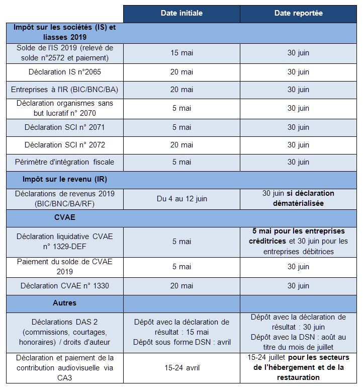 Calendrier détaillé des reports de date de déclaration et de paiement