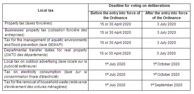 Client Alert | France | Public Law | 3 Ordinances