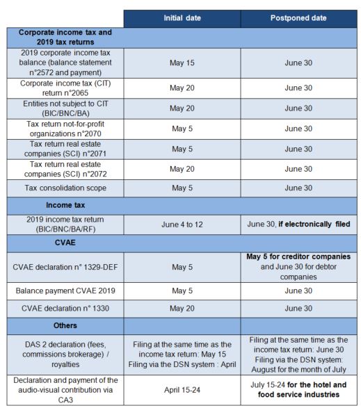 Detailed schedule of the filing and payment date deferrals