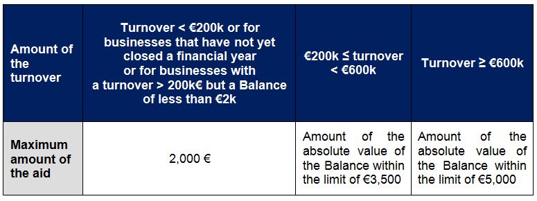 Gide | France | Fund Solidarity | Chart | 21 April 2020