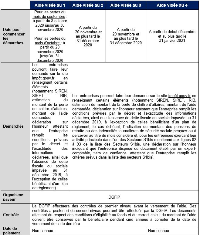 Alerte Client Gide | France | Fonds de solidarité | Attribution des aides | 20 novembre 2020