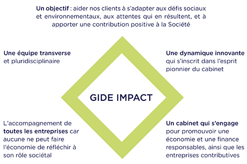 Gide Impact